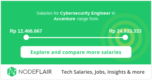 Accenture Cybersecurity Engineer Salaries in Indonesia | | NodeFlair