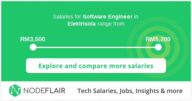 Elektrisola Software Engineer Salaries in Malaysia | $3,500-$5,200