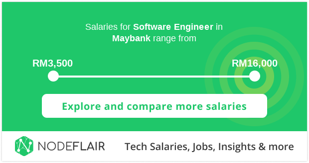 Maybank Software Engineer Salaries in Malaysia | $3,500-$16,000