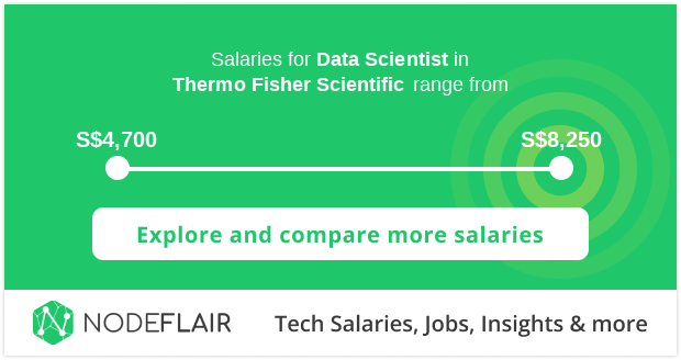 Thermo Fisher Scientific Data Scientist Salaries in Singapore | $4,700